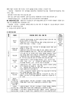 [사회복지론] 여성가족부, 청소년시설, 기업의 다문화가족 지원 현황-4