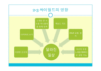 대중문화와 삶-Social Network Service(SNS)에 투영된 대중의 욕망-16