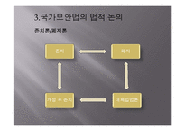 [법사회학] 국가보안법의 사회적 효과-10