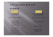 [법사회학] 국가보안법의 사회적 효과-11