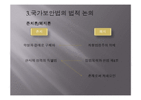 [법사회학] 국가보안법의 사회적 효과-12