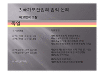 [법사회학] 국가보안법의 사회적 효과-14