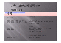 [법사회학] 국가보안법의 사회적 효과-15