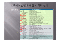 [법사회학] 국가보안법의 사회적 효과-17