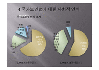 [법사회학] 국가보안법의 사회적 효과-18