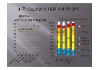 [법사회학] 국가보안법의 사회적 효과-19