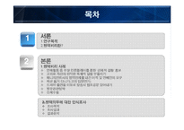[조사방법론] 연예인 병역비리 실태와 해결방법-2