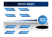 [조사방법론] 연예인 병역비리 실태와 해결방법-8
