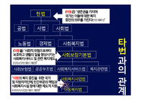[사회복지] 아동복지법-11