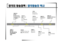 [신문방송학] 영국의 방송정책과 제도-4