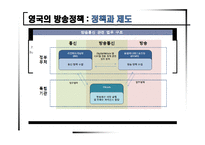 [신문방송학] 영국의 방송정책과 제도-19