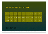 [사회복지] 북한이탈주민(새터민) 청소년의 한국사회 적응-자아정체성을 중심으로-6