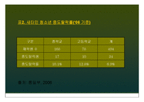 [사회복지] 북한이탈주민(새터민) 청소년의 한국사회 적응-자아정체성을 중심으로-7