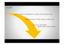 골든트라이앵글 지역의 지역성 변화 조사-15
