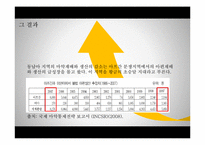 골든트라이앵글 지역의 지역성 변화 조사-17