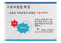 [사회복지법제론] 고용보험법-4
