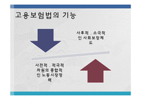 [사회복지법제론] 고용보험법-5
