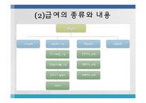 [사회복지법제론] 고용보험법-14