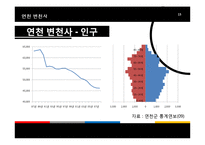 [지리교육] 과소지역으로서의 연천 지역 연구-군사보호구역과의 연관성을 중심으로-15