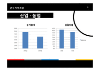 [지리교육] 과소지역으로서의 연천 지역 연구-군사보호구역과의 연관성을 중심으로-16