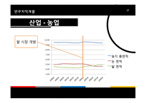 [지리교육] 과소지역으로서의 연천 지역 연구-군사보호구역과의 연관성을 중심으로-17
