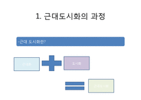 풍속사-근대 도시화와 풍광-3