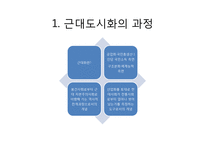 풍속사-근대 도시화와 풍광-4