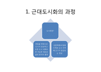 풍속사-근대 도시화와 풍광-5