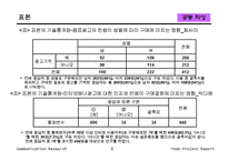 [비교조사론] 광고가 구매결정에 미치는 영향-5