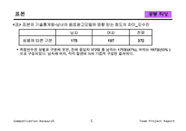 [비교조사론] 광고가 구매결정에 미치는 영향-6
