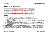[비교조사론] 광고가 구매결정에 미치는 영향-14