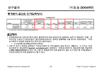 [비교조사론] 광고가 구매결정에 미치는 영향-15