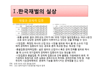 [한국경제론] 한국 재벌 성장과정과 문제점-6