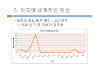 [중국문화의 이해] 화교와 세계속의 차이나타운-8