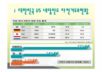 자전거 정책-한국과 네덜란드 비교 및, 한강 르네상스사업 분석-7