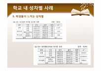 [학교복지] 학교 내 성차별 문제-5