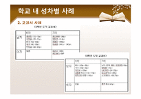 [학교복지] 학교 내 성차별 문제-8
