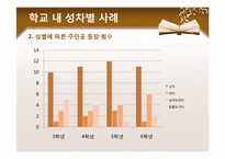 [학교복지] 학교 내 성차별 문제-9