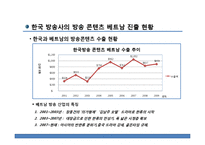 [국제문화] 한국, 베트남의 문화콘텐츠 활성화 방안-드라마를 중심으로-9