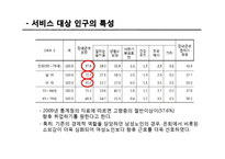 [노인복지론] 시니어클럽 노인복지사업 조사-4