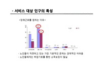 [노인복지론] 시니어클럽 노인복지사업 조사-5