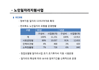 [노인복지론] 시니어클럽 노인복지사업 조사-7