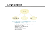 [노인복지론] 시니어클럽 노인복지사업 조사-12