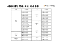 [노인복지론] 시니어클럽 노인복지사업 조사-20