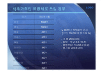 대한민국의 평등 국방의 의무-대체복무제, 국방세 반대의견-9