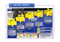 [행정학] 각료 이사회(The Council of Ministers)-9