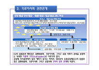 [행정학] 각료 이사회(The Council of Ministers)-11