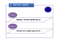 [행정학] 각료 이사회(The Council of Ministers)-13