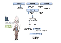[행정학] 각료 이사회(The Council of Ministers)-15