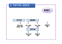 [행정학] 각료 이사회(The Council of Ministers)-17